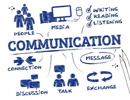  Communication Skills - Drjobs Interview Preparation